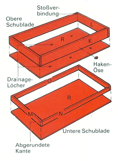 Selbstgebautes Frühbeet: Materialien und Bauanleitung