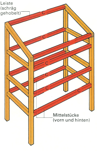 Selbstgebautes Frühbeet: Materialien und Bauanleitung