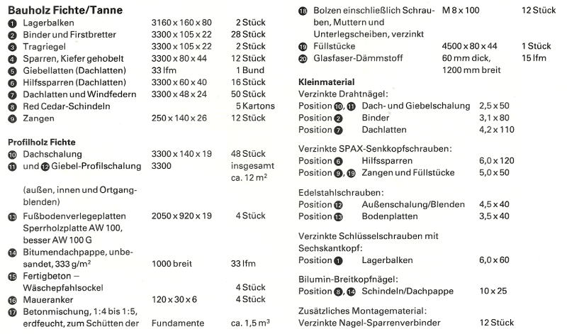 Selbstgebautes Gartenhaus: Planung, Umsetzung und Design 