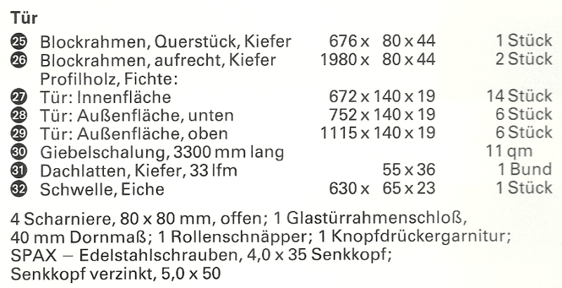 Selbstgebautes Gartenhaus: Planung, Umsetzung und Design