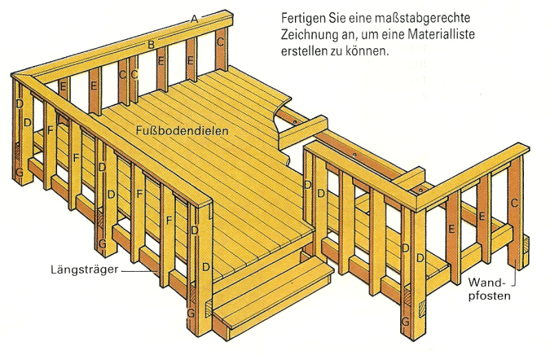 Terrasse aus Holz selber bauen: Materialien und Werkzeuge