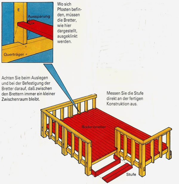 Terrasse aus Holz selber bauen: Materialien und Werkzeuge