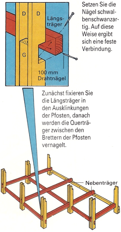 Terrasse aus Holz selber bauen: Materialien und Werkzeuge