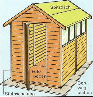 Ein Gerätehaus im Nu aufgebaut