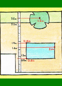 Garten Planen